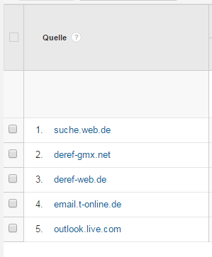 Screenshot aus Google Analytics mit Webmailern